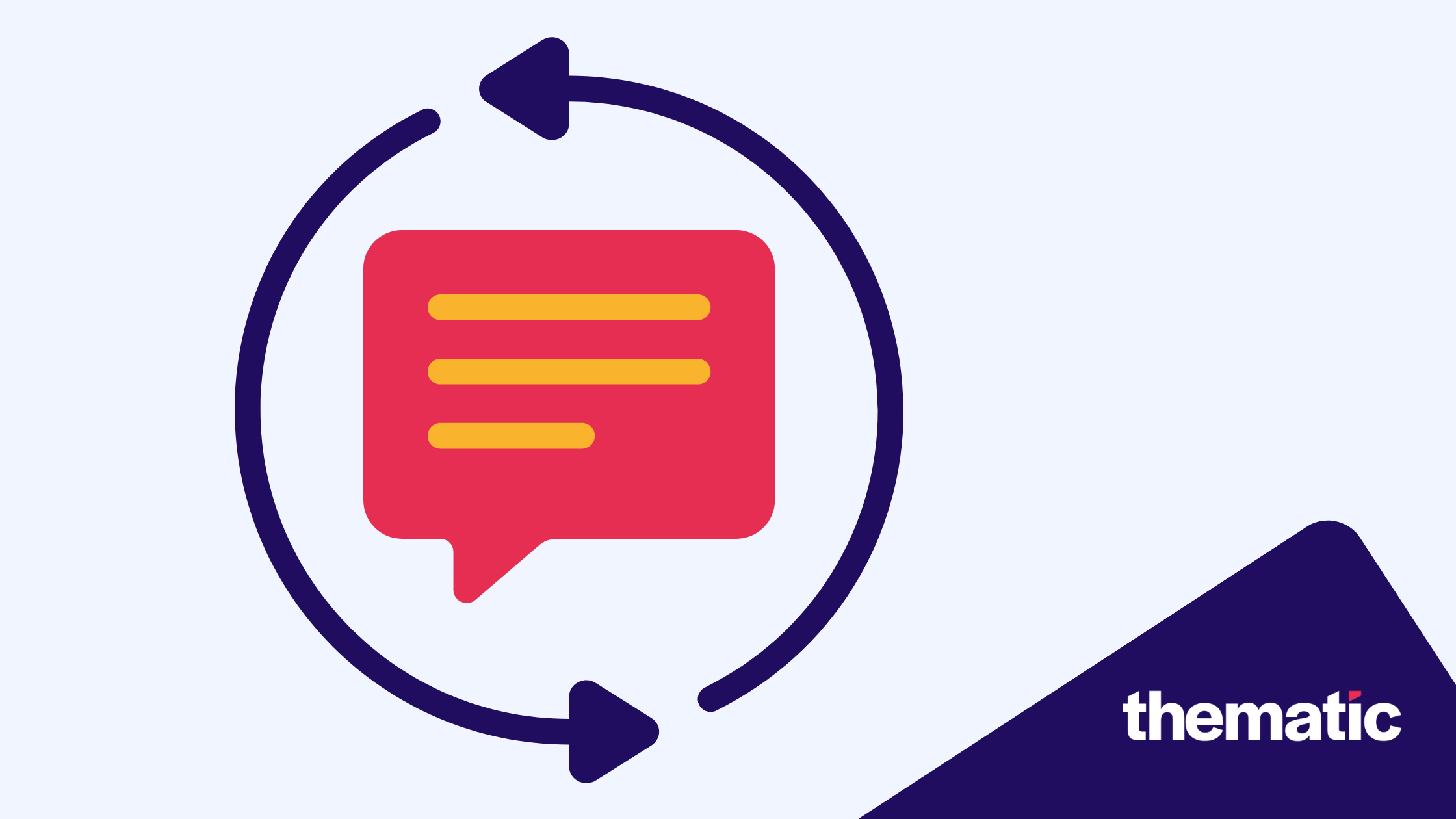 graphic of a feedback loop