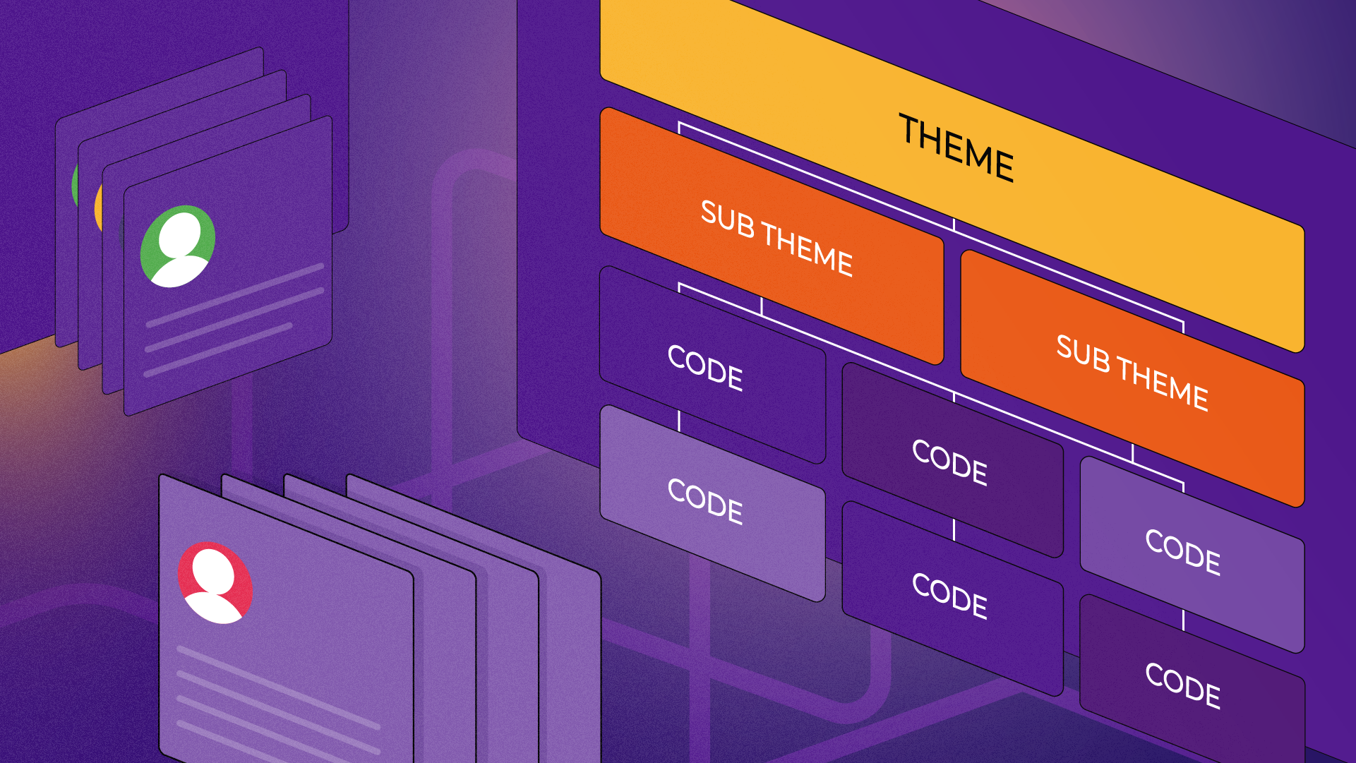 Abstract Digram of how to code qualitative data